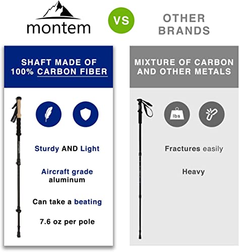 Montem Ultra Light 100% Carbon Fiber Trekking, Walking, and Hiking Poles - One Pair (2 Poles) - Ultra Light, Quick Locking, Foldable, Weather-Resistant and Ultra Durable - Image 3