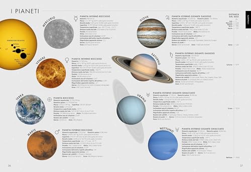 L'universo In 300 Carte. Ediz. A Colori - 3