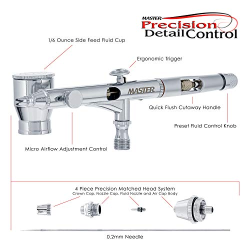Master Airbrush Sb82 High Precision Detail Control Dual-Action Side Feed Airbrush Set Kit With A 0.2Mm Fluid Tip, 1/6 Oz. Bowl Cup - Spray Auto Graphics, Illustration, Fine Art, Hobby, Nail Designs #TOP1
