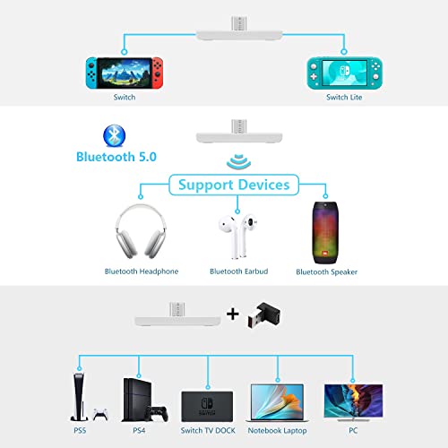 Pepper Jobs Dual Bluetooth 5.0 Usb-C Adapter, Compatible With Pc/Laptop/Tv/Switch/Ps4/Ps5, Wireless Audio Transmitter With Aptx Low Latency, Dual Bluetooth Devices Connecting, 3.5 Mm Mic Chat(White) #TOP4