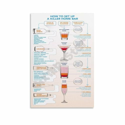 How to Set Up a Killer Home Bar Poster - Bartender Wall Art Canvas Print for Coffee Lovers, Kitchen Decor, Home Barista Gift
