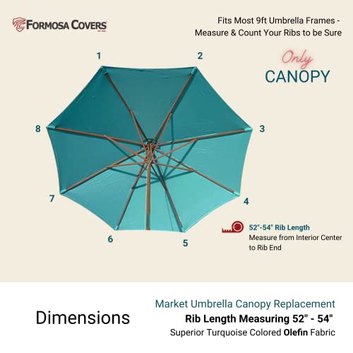 Formosa Covers 9Ft Market Patio Umbrella Canopy - 8 Ribs Canopy Replacement In Turquoise Olefin - 300D Uv Protective And Water Resistant Patio Canopy - Premium Quality Replacement Canopy (Canopy Only) #TOP2