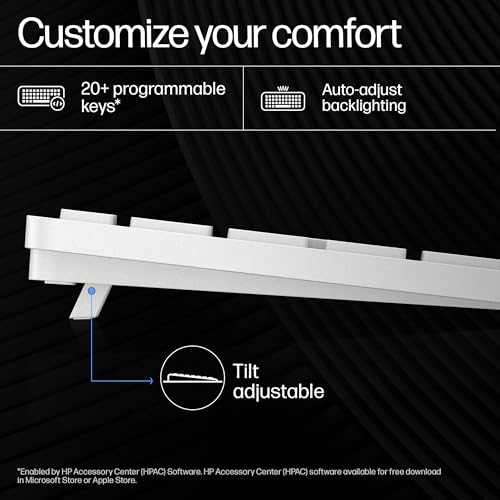 Product Variant View