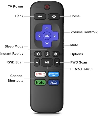 2 Pack Remote Control for Roku TV, Remote Replacement for TCL/Hisense/Sharp/Philips/JVC/RCA/Magnavox/Sanyo/LG/Haier ROKU TVs with Hulu/Prime Video Buttons
