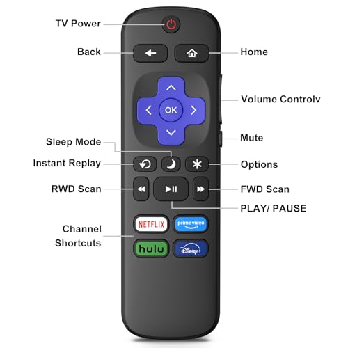 2 Pack Remote Control for Roku TV, Remote Replacement for TCL/Hisense/Sharp/Philips/JVC/RCA/Magnavox/Sanyo/LG/Haier ROKU TVs with Hulu/Prime Video Buttons