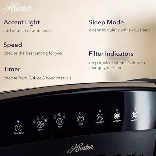 Hunter HP800 Air Purifiers for Home Large Room and Bedroom. True HEPA Air Purifier for Pets, Odors, Allergens, Smoke, Dust, VOC's. 4 Fan Speeds, Quiet Sleep Mode. Cleans 2585 Ft² per Hour. Graphite - 5