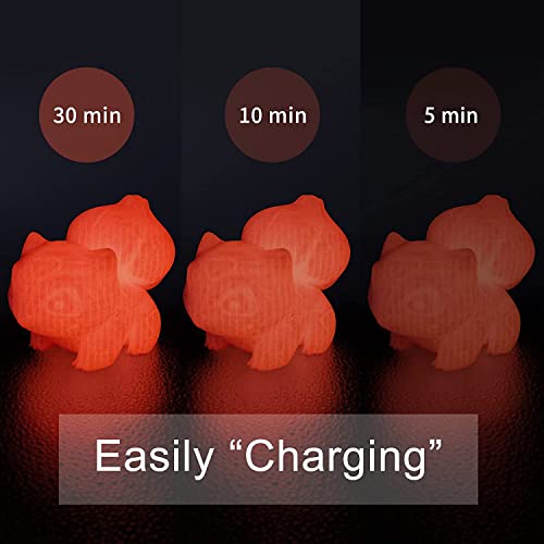 Image of iSANMATE PLA 3D Printer Filament, PLA Filament 1.75mm Glow in The Dark Filament Red, Dimensional Accuracy + /- 0.03 mm, 1 kg /Spool