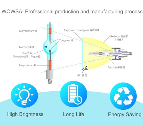 Lámpara de repuesto para proyector WOWSAI miniatura 5
