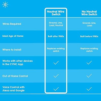 GE Lighting Cync Dimmer & Motion Smart Switch, WiFi Smart Dimmer Light Switch with Motion & Ambient Light Sensor, Works with Alexa & Google Home, Neutral Wire Required, No Hub Needed, White