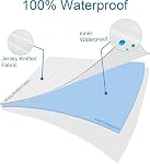 Waterproof Pillow Protectors Zippered (4 Pack, White) Standard Size, Bed Bug Proof Pillowcases, Pillow Encasement Covers 20 x 26 Inches