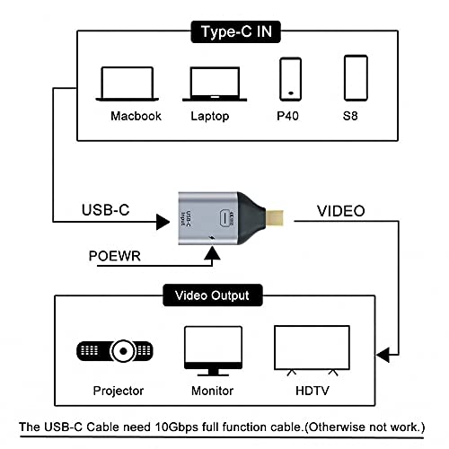 Adaptador USB-C femenino a Mini Displayport para laptop miniatura 7