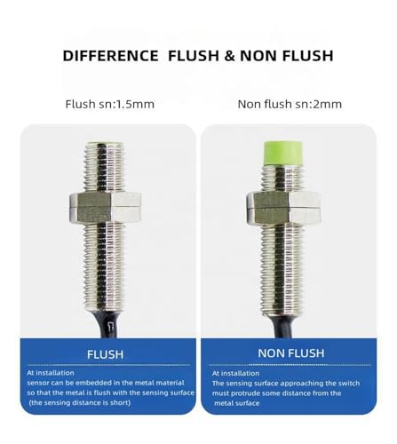 Capteur de proximité M8 FR08-1.5DP pour automatisation industrielle