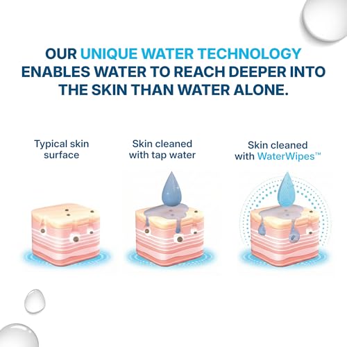 WaterWipes Sensitive Whole Body Cleansing Wipes, 99.9% Purified Water, XL Textured Wipes, Incontinence Care, Fragrance Free, 720 Count by WaterWipes - Image 9