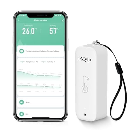 eMylo WiFi Thermometer and Hygrometer Cover