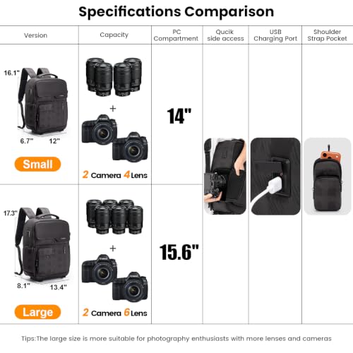 Mochila impermeable para cámara Cwatcun con compartimento 14" laptop miniatura 2