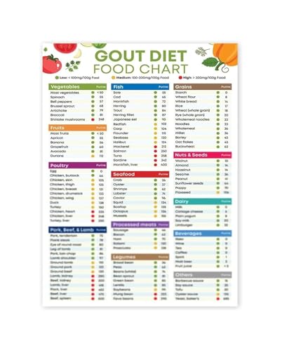 SSOPTMCB Food Nutrition Guide Poster Healthy Eating Choices Chart for Daily Wellness Grocery List and Diet Plan Visual Aid Kitchen Wall Decor