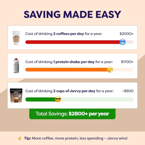 Image of Javvy Protein Iced Coffee - Premium Whey Protein & Iced Coffees, 100% Natural Cold Brew, Zero Artificial Flavors & Sweeteners, 80mg Caffeine, No Added Sugar, 20 Servings, Chocolate Hazelnut, 1 Pack