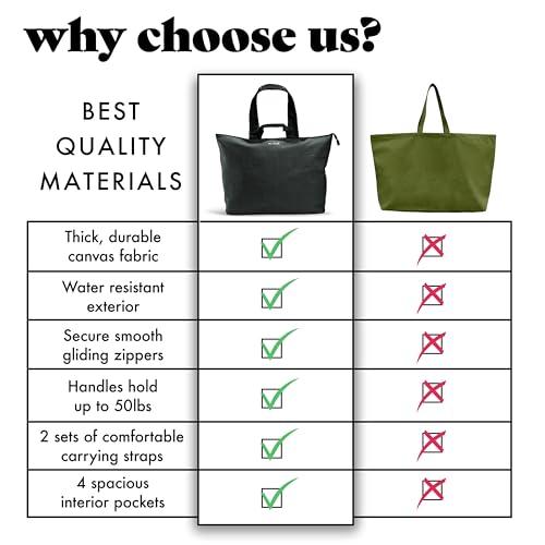 Image of Fit & Fresh XL Beach Tote Bag for Women - XL Travel Tote with Zipper & Pockets, Oversized Canvas Pool Bag, Weekender Carry-On