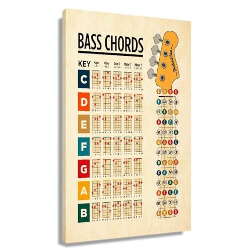 Vintage Style Bass Guitar Chords Music Chart Educational Vertical Canvas Wall Art Print for Living Room Bedroom Home Office Deco