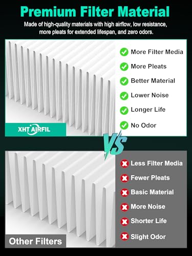 Image of 2000 Replacement Filters Compatible with Air Doctor 2000 2000i Air Purifiers - Includes 1 Premium Filter, 2 Carbon Filters, and 4 Pre-Filters - Compare to Part # ADF2001, ADF2002, ADF2003