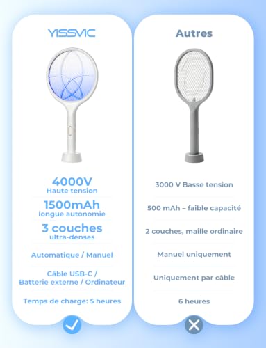 YISSVIC Raquette Électrique Insectes 4000V 1500mAh avec Base Rechargeable – vue 7