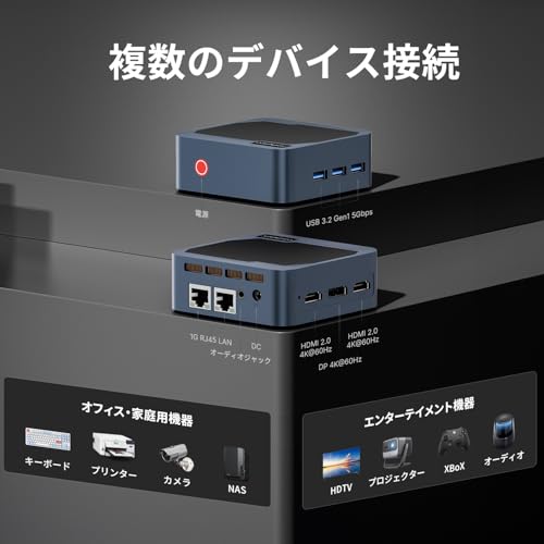 ORIGIMAGIC C2 ミニPC 第13世代Intel N150搭載 の商品画像 6