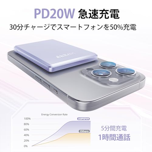 SUPERV Power Bank モバイル バッテリー 超薄型 MagSafe対応【Ultra Slim】軽量 小型 バッテリー マグセーフ 充電器 薄型 ワイヤレス充電器 マグネット 5000mAh 急速充電 PSE技術基準適合 iPhone12~16 対応 旅行/出張 の商品画像 2