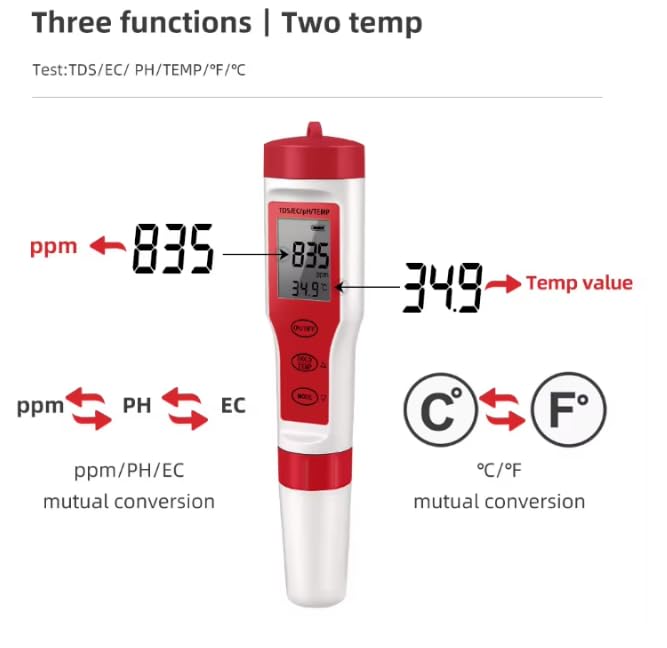 Diagram illustrating the mutual conversion between ppm, pH, EC readings and Celsius/Fahrenheit temperature units on the EZ9908 meter.