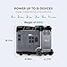 OUKITEL P5000 Pro 4000W Tragbare Powerstation mit 2 x 200W Solarpanels, 5120Wh Solar Generator, LiFePO4 Batterie, 1,2 Std Vollladung, 15 Ausgang, APP für Camping, Reisen