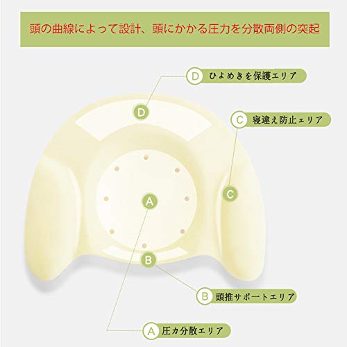 死亡事故の危険 赤ちゃんをうつ伏せ寝の窒息から守る 危険性と防止対策 Harutopapablog