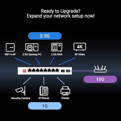 Image of ASUS QG-U1080, 5-Port 2.5G and 2-Port 10G SFP+ Unmanaged Switch, Support 4 Intelligent Modes, Home Network Hub, Office Ethernet Splitter, Plug and Play, Easy Setup, Desktop, Silent Operation
