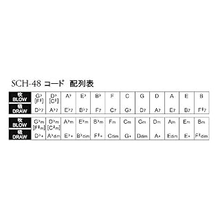 Harmonica Suzuki Chord Sch – 48 - Les Beatles, Paul McCartney, John Lennon, RIngo Starr, George Harrison Harmonica Suzuki Chord Sch – 48 – Image 4