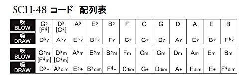 Harmonica Suzuki Chord Sch – 48 - Les Beatles, Paul McCartney, John Lennon, RIngo Starr, George Harrison Harmonica Suzuki Chord Sch – 48 – Image 5