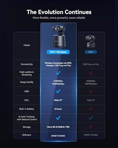 EMEET PIXY Wireless 4K Dual-Lens AI Tracking PTZ Streaming Camera with 1/2.55" Sensor, Gesture Control, Multi-Camera Live & Built-in 48kHz Mic, HDR, Live Streaming for YouTube, Facebook, Twitch - image 7