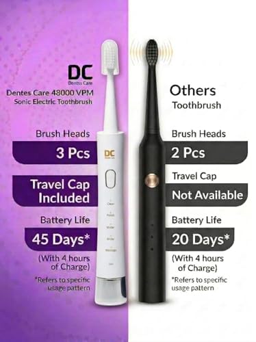 Image of Sonic Electric Toothbrush for Adults - Ultra-Power 48,000 Vibrations - 5 Precision Modes, 45-Day Battery Life & USB-C Fast Charging - Includes 3 Brush Heads & Travel Cap (Arctic Alabaster White)
