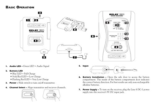 Line 6 Relay TBP06 Wireless Transmitter for Relay G30 Wireless Guitar System, (TPB06) - Thumbnail 4