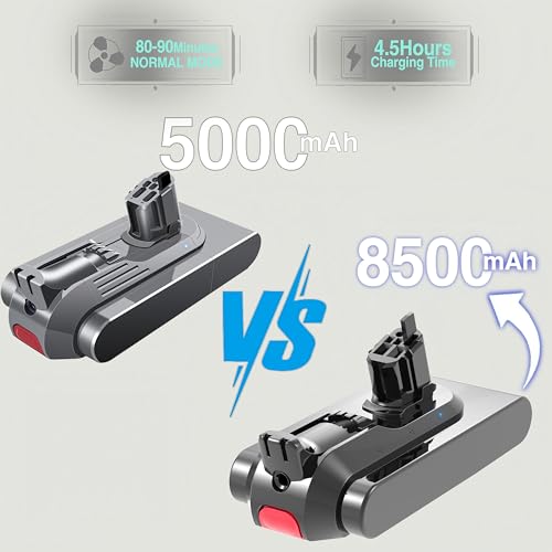Professional 8500mAh V15 Battery Replacement for Dyson V15 Detect/Detect Absolute/ V15s Detect Submarine/ SV22/ SV47/ V11 Click-in Vacuum Cleaners 2 Filters Included