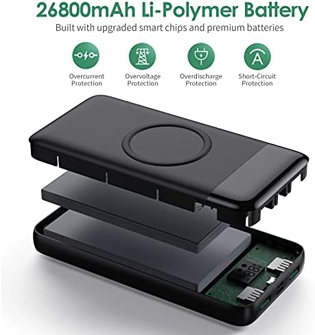 Trswyop Wireless Power Bank 26800mAh -15W Wireless Charging+25W PD Fast ChargingPortable Charger QC 4.0 External Battery Pack with 4 Outputs & 2 Inputs for iPhone 13 12 Samsung Huawei Xiaomi iPad