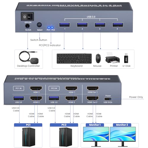 Dual Monitor HDMI KVM Switch 2 Monitors 2 Computers, 4K60Hz and 4 USB 3.0, Control 2 PCs with 2 Monitors and 1 Set of Keyboard Mouse by PARUIEN - Image 6