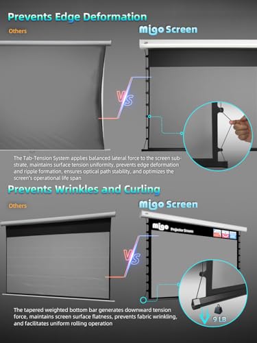 Image of MIGO 120 Inch Projector Screen Pull Down, 2.0 Gain 4K HD Tab-Tension Motorized Partial Ambient Light Projector Screen Wall /Ceiling Mount for Short Throw Projector Indoor Home Theater Cinema Office