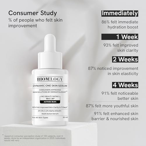 Image of Biomlogy All in 1 Multi Active Face Serum | 20% Niacinamide, 2% Vit C | Brightening, Firming, Premature Anti-Aging, Pigmentation | Improves Barrier, Overall Skin in 4 Weeks | 38.5% Actives| 30ml