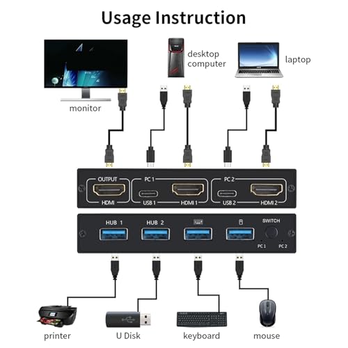 AM-KVM 201CL 2 em 1 HDMI-compatível/USB KVM Switch suporta HD 2K * 4K 2 hosts compartilham 1 conjunt