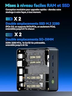 GMKtec M5 Ultra Mini PC Ryzen 7 7730U(8C/16T, jusqu'à 4,5 GHz), 16 Go RAM 1 to SSD Mini Ordinateur de Bureau, Double LAN 2.5GbE, Affichage Triple 4K, WiFi 6E, USB-C, BT 5.2, DP, HDMI 2.0