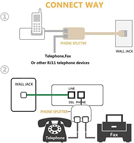 Miniatura 7 de Uvital Adaptador de pared dúplex RJ11, divisor de línea de teléfono duplex, enchufe de pared de 1 a 2 convertidores modulares para oficina, hogar,