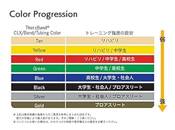 Amazon.co.jp: セラバンド THERABAND 徳用サイズ 合計45.7m