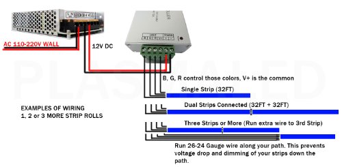 Genssi Music Sound Sensitive Wireless RGB LED Strip Light Controller 144W
