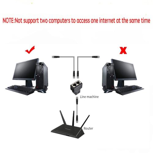 Image of MT-VIKI Rj45 Ethernet Splitter Adapter, USB 1 to 2 Dual LAN Network Socket Connector 8P8C Extender Plug Interface Cable for Cat5,Cat5E,Cat6,Cat7 (2 Devices Cannot Be Simultaneous Networking)