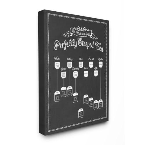 Stupell Industries Perfectly Steeped Tea, 16 x 20 Inch Canvas Wall Art