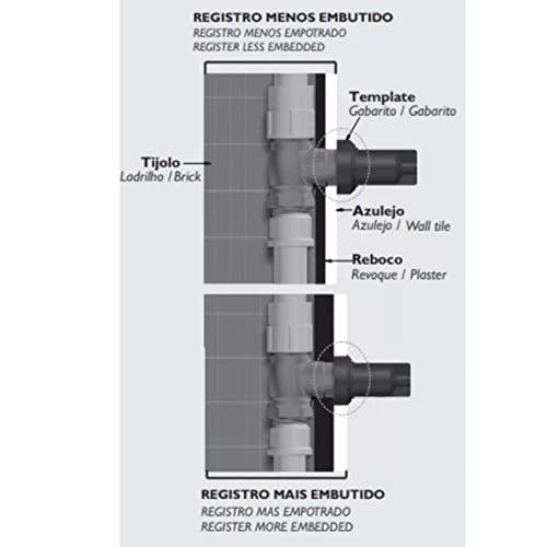 Docol Registro de Gaveta DocolBase 3/4
