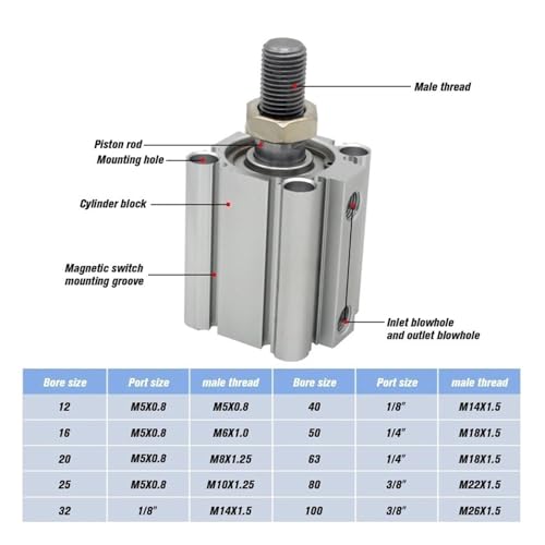 Vérin compact CDQ2B25 pour résoudre les problèmes d'encombrement